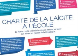 Charte de la Laïcité à l'école - question crible thématique